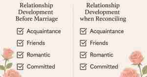 identical checklists of
relationship development before and after marriage