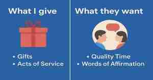 Love language mismatch of gifts vs time together