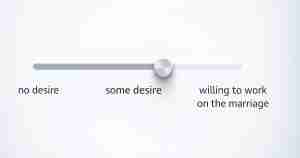 a slider starting at no desire and ending at desire to work on the marriage